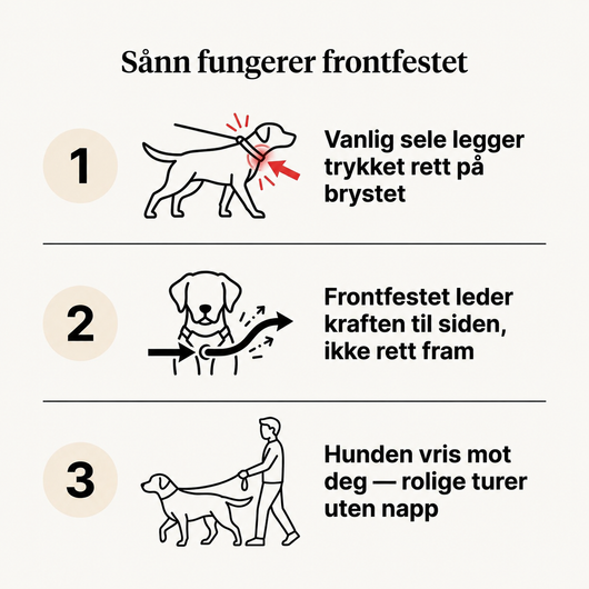 Vovly - Kontrollsele