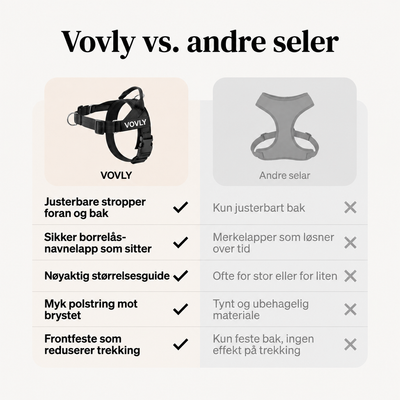 Vovly - Kontrollsele
