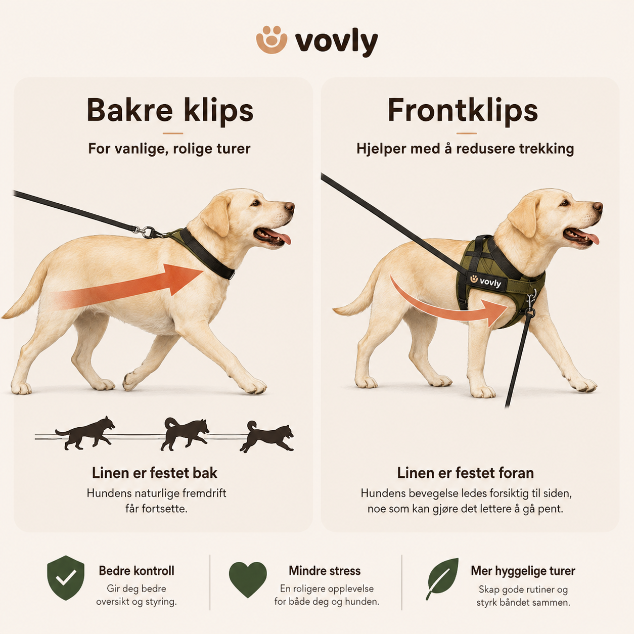 Vovly - Anti-Trekk Hundesele
